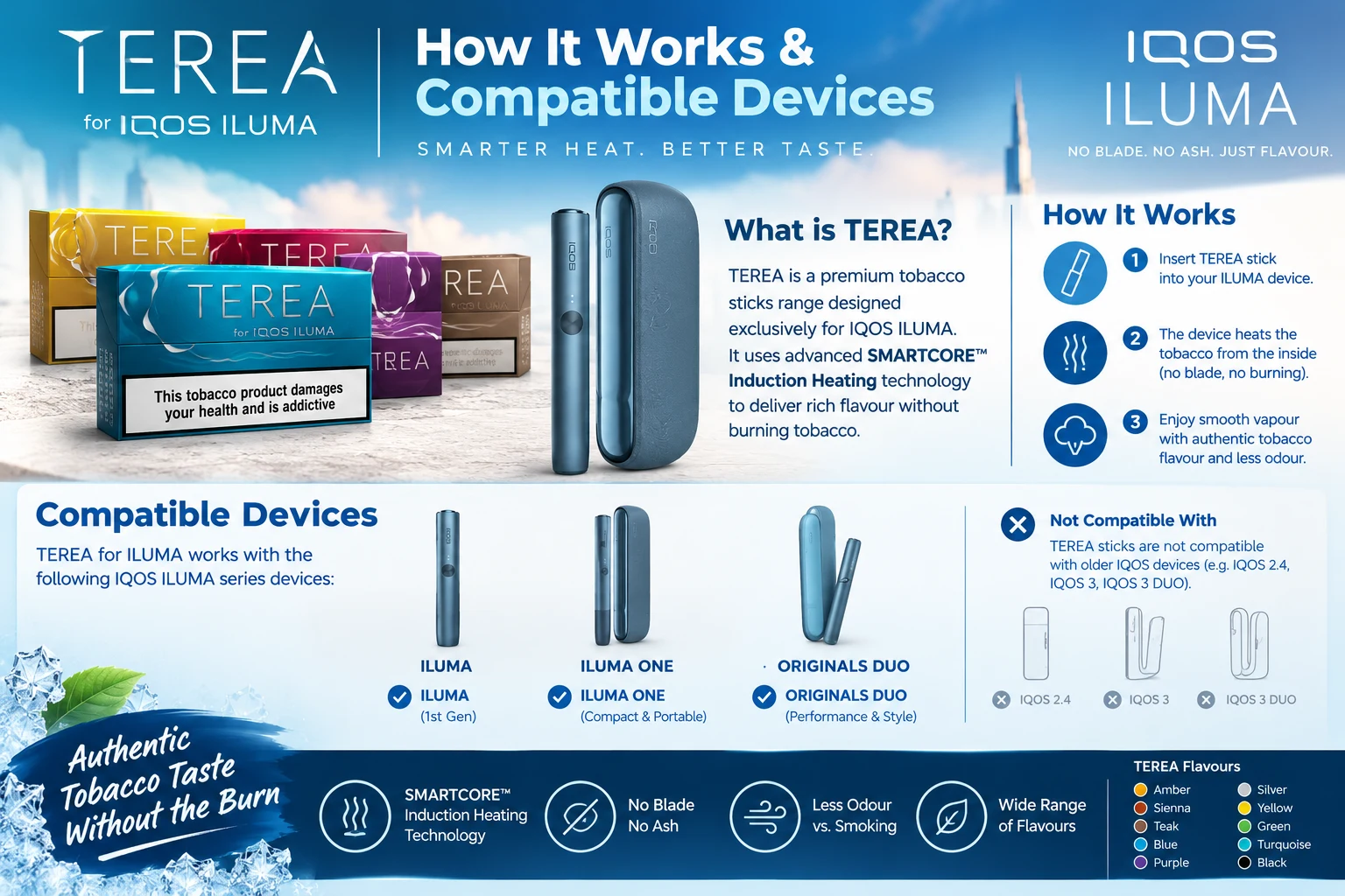 TEREA for IQOS ILUMA how it works and compatible devices